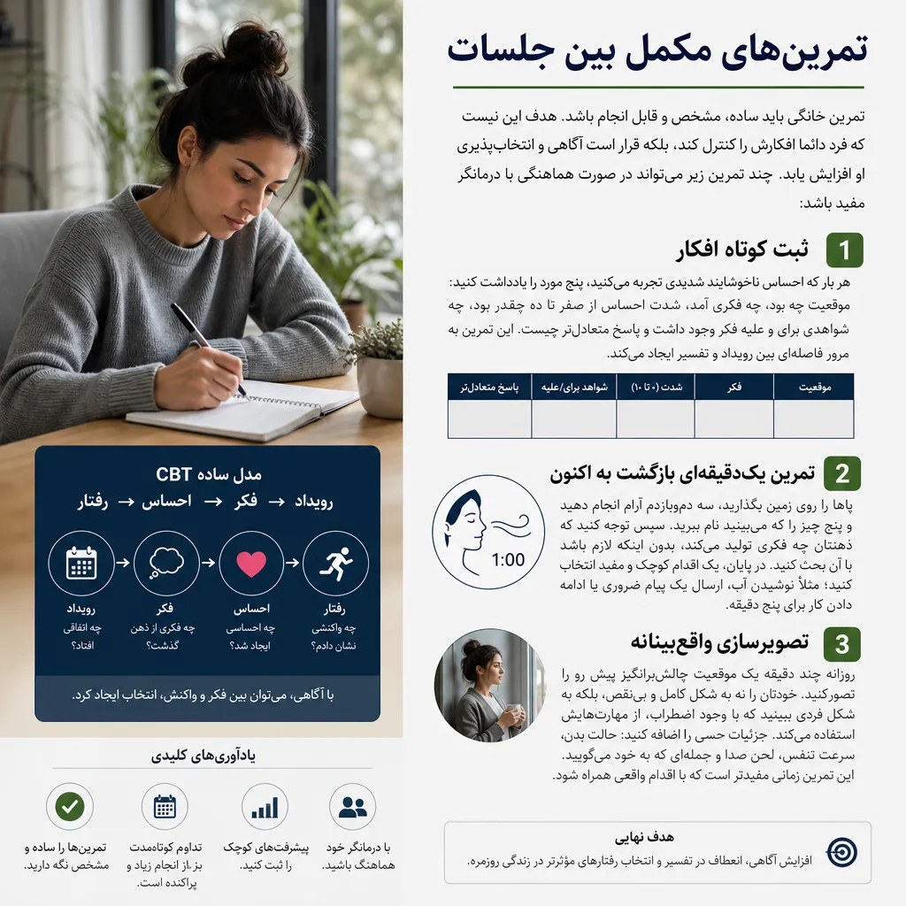تمرین&zwnj;های مکمل بین جلسات