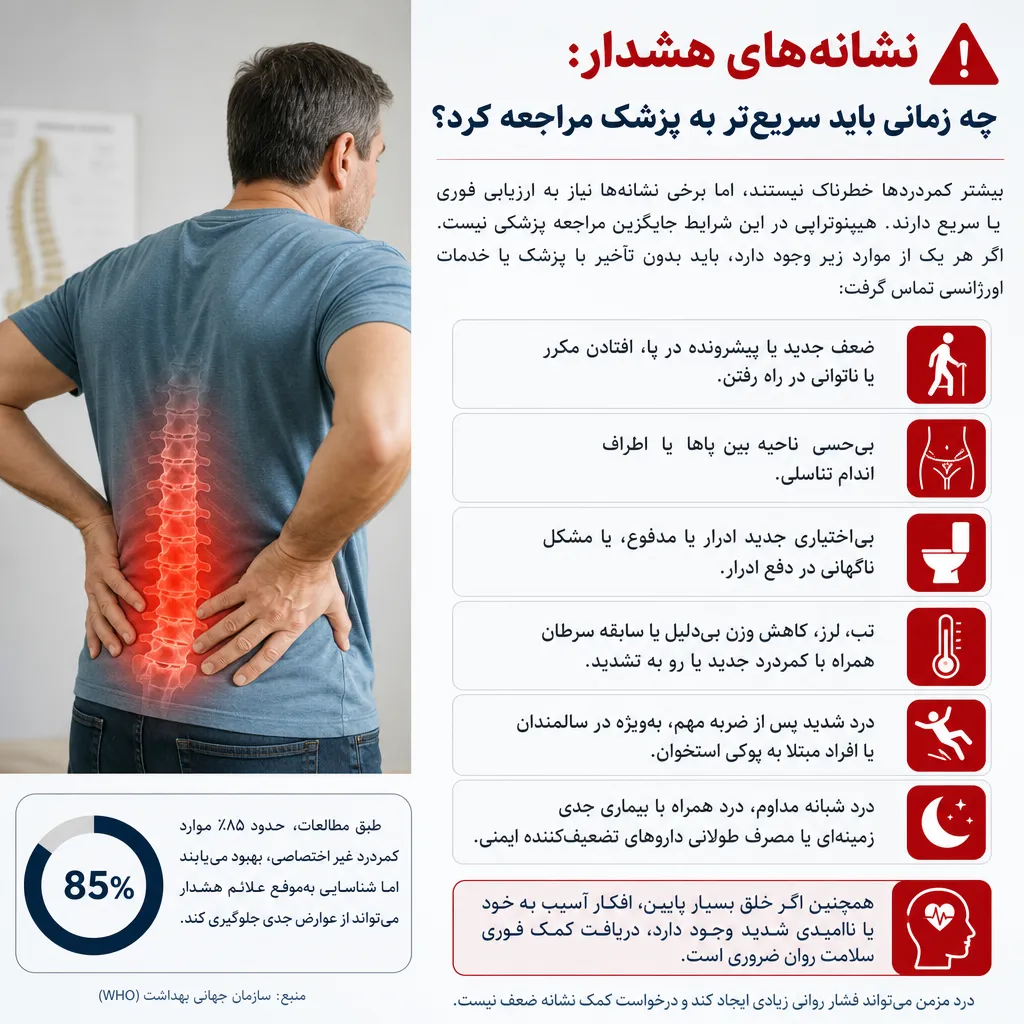 نشانههای هشدار: چه زمانی باید سریعتر به پزشک مراجعه کرد؟