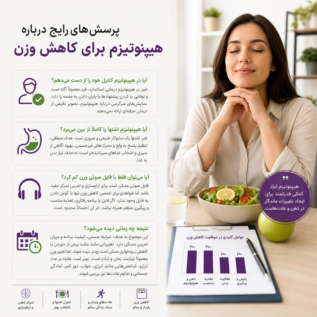 پرسشهای رایج درباره هیپنوتیزم برای کاهش وزن