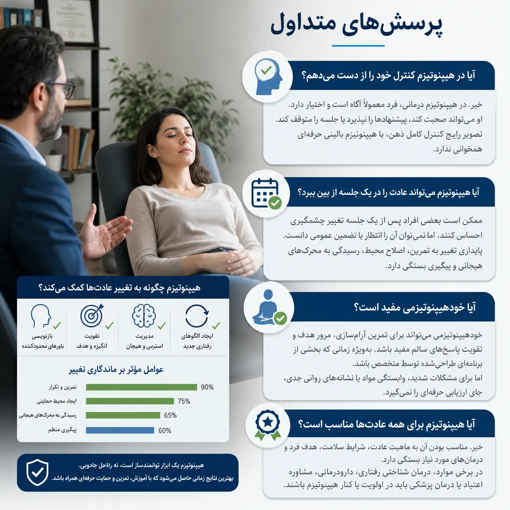 پرسشهای متداول