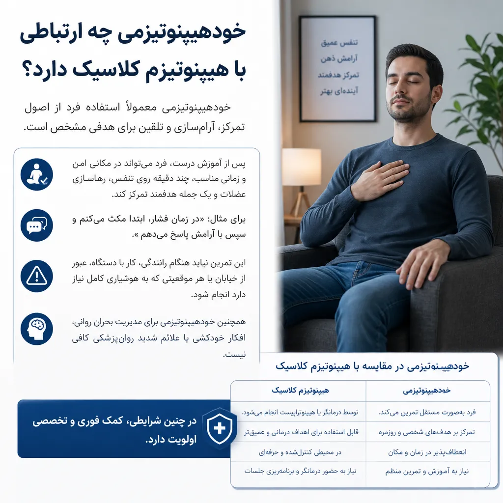 خودهیپنوتیزمی چه ارتباطی با هیپنوتیزم کلاسیک دارد؟