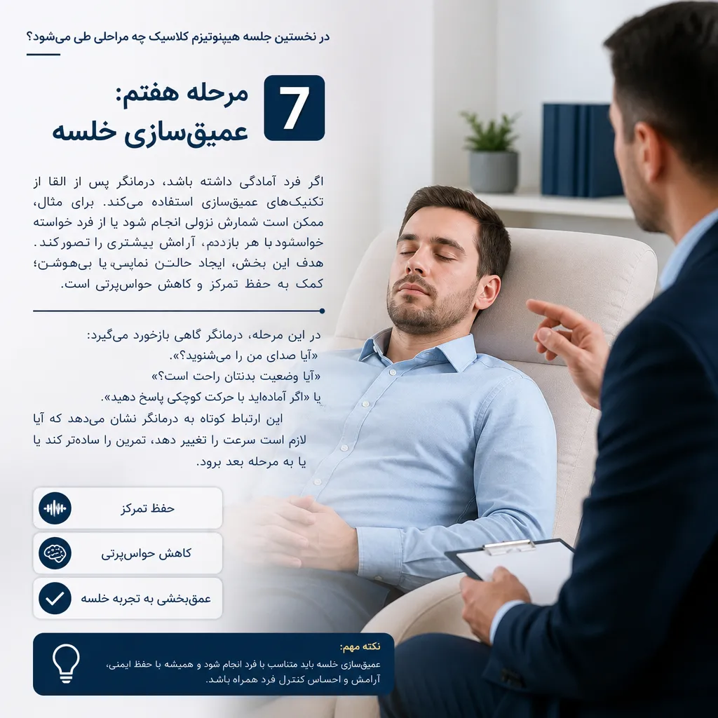 مرحله هفتم: عمیقسازی خلسه
