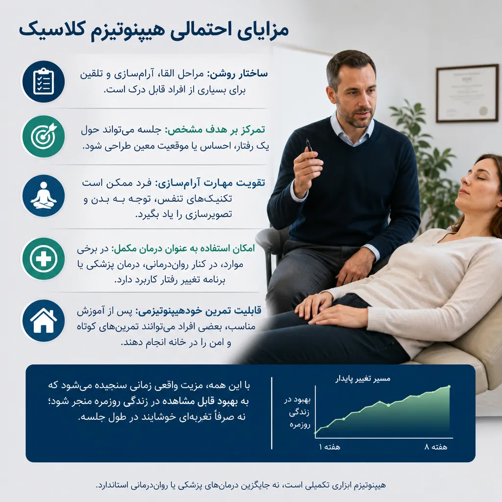 مزایای احتمالی هیپنوتیزم کلاسیک